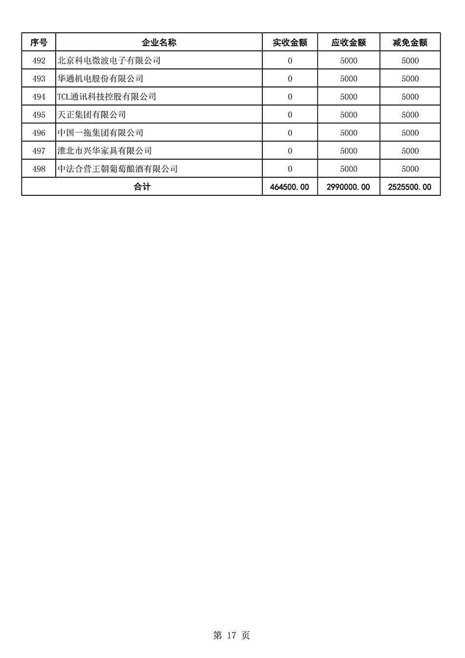 中國質(zhì)量檢驗(yàn)協(xié)會關(guān)于發(fā)布2021年6月至2022年5月新增部分會員會費(fèi)減免情況的公告